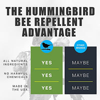 Hummingbird Bee Repellent - Made from All Natural Ingredients - Made in USA