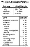 GC - Woodlink Absolute II - Double Sided Squirrel Proof Bird Feeder